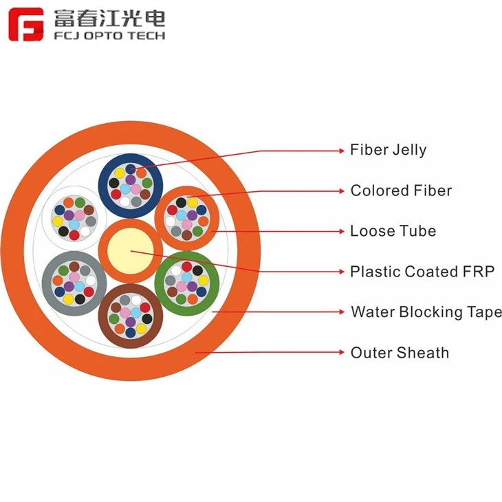 FCJ Air-blown Cable