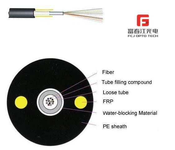 FCJ GYFXY Outdoor Aerial ASU Fiber Cable