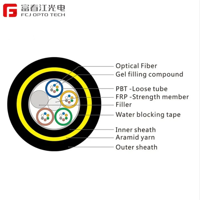 FCJ OPTO Double Sheath ADSS CABLE