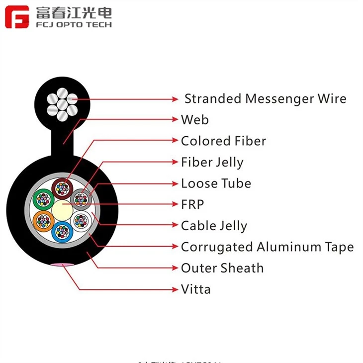 FCJ OPTO GYFTC8S CABLE