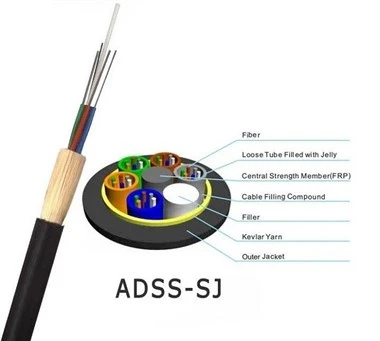 Cable de fibra óptica ADSS con doble revestimiento