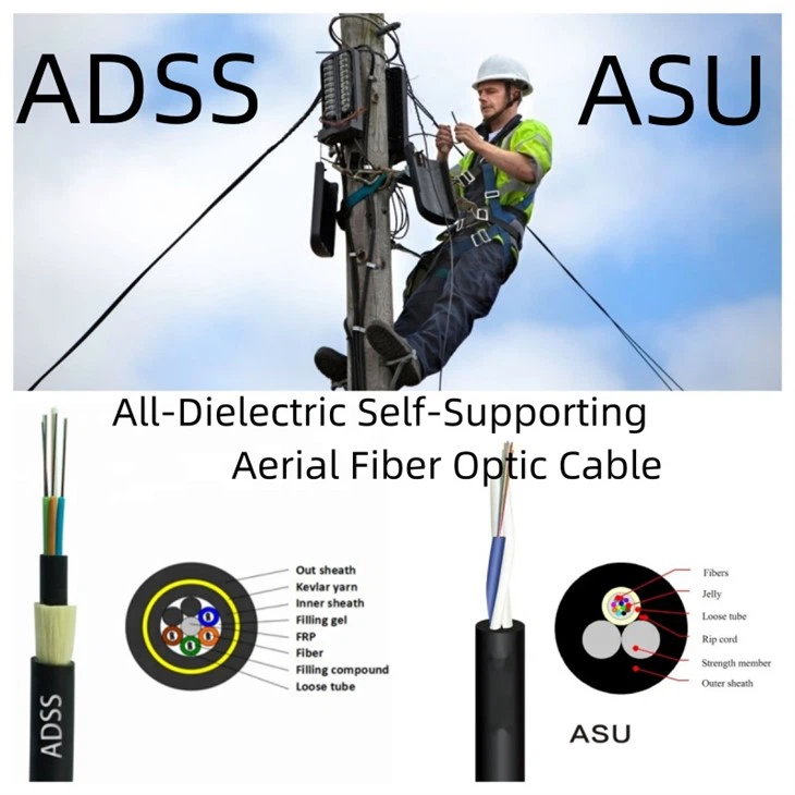 FCJ Self-Supporting ADSS 48 Core Fiber Optical Cable Outdoor Aerial